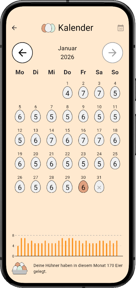Eier-Kalender Smartphone