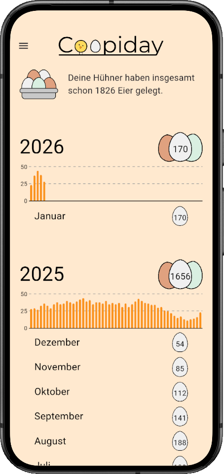Rückblick Smartphone
